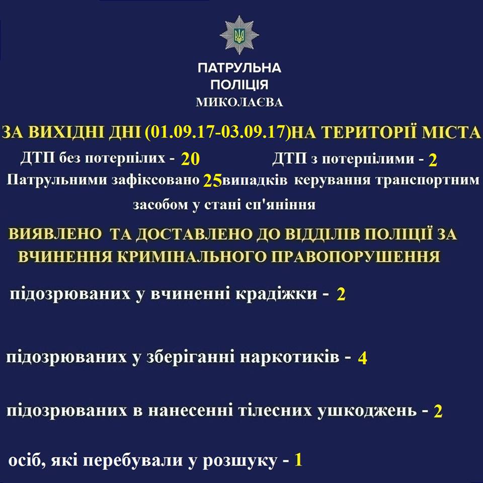 За выходные в Николаеве выявили 25 пьяных водителей 2