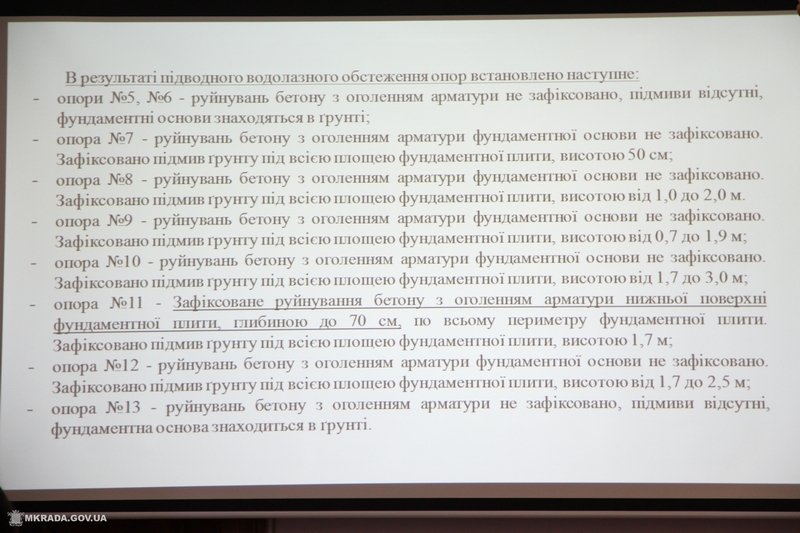 С 1 октября в Николаеве намерены закрыть Варваровский мост для движения грузовиков весом более 20 тонн 28