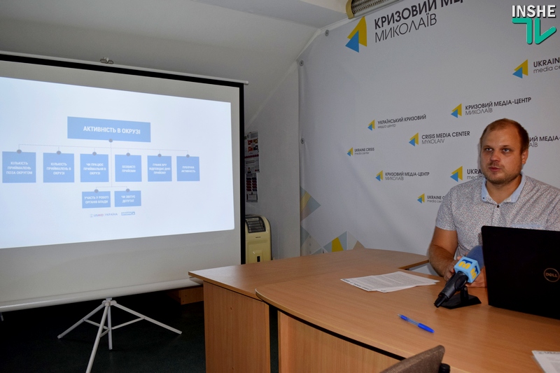 Насколько ответственно мажоритарщики Николаевщины относятся к своей работе: ОПОРА проанализировала работу народных избранников за 6-ю сессию ВР 3