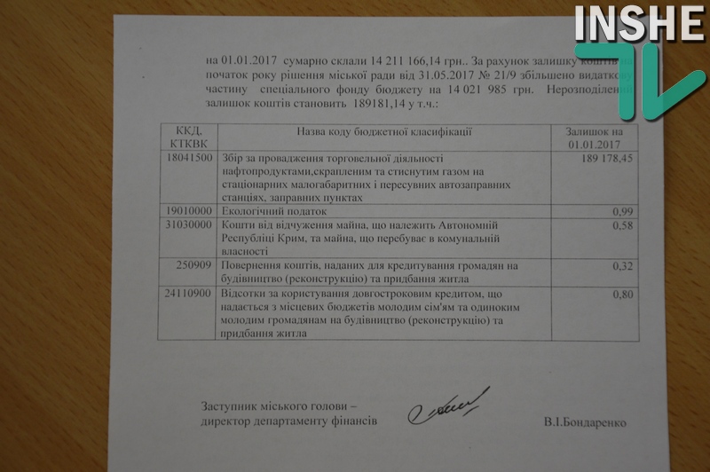 Николаевский горсовет со второй попытки выделил субвенцию в 24 млн.грн. на восстановление аэропорта 19