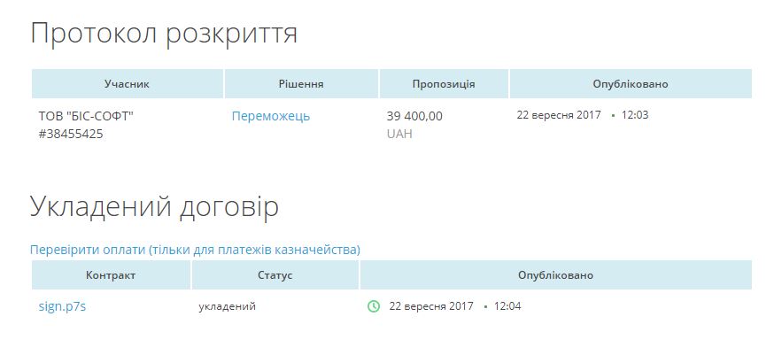 Николаевская ОГА купила программу для анализа поименного голосования депутатов Николаевского облсовета - и снова у "Бис-Софт" 1