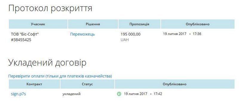"Умный регион" для Николаевской ОГА делает компания "Бис-Софт" - в обход Prozorro 9