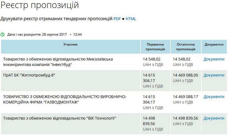 Спасать от регулярных подтоплений поселок Горького в Николаеве будет фирма Стерпула, за 14,7 миллиона 1