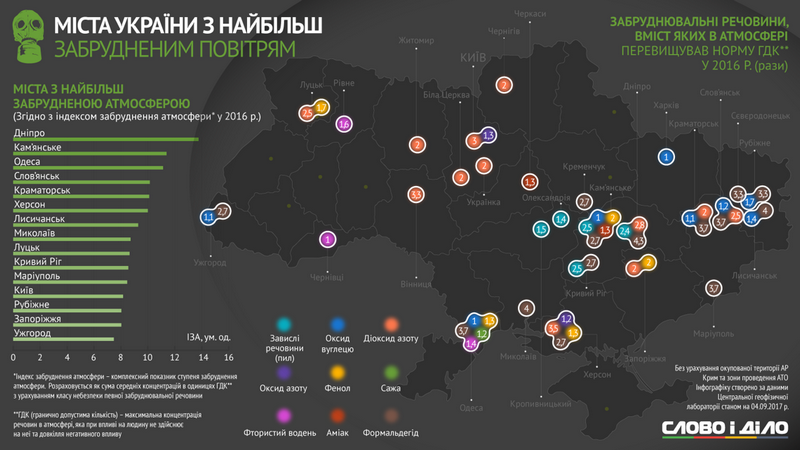 Николаев попал в десятку городов с самым загрязненным воздухом (ИНФОГРАФИКА) 1