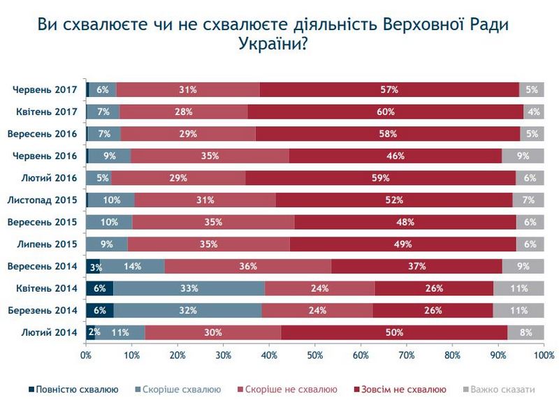 К вопросу об импичментах и самороспусках: 44% николаевцев довольны деятельностью Сенкевича 8