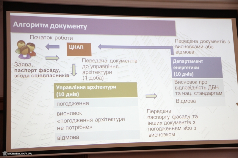 Жителей Николаева обязали по три недели согласовывать у чиновников утепление фасада многоквартирных домов 6