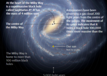 Астрономы нашли черную дыру, которая в 100 тысяч раз больше Солнца