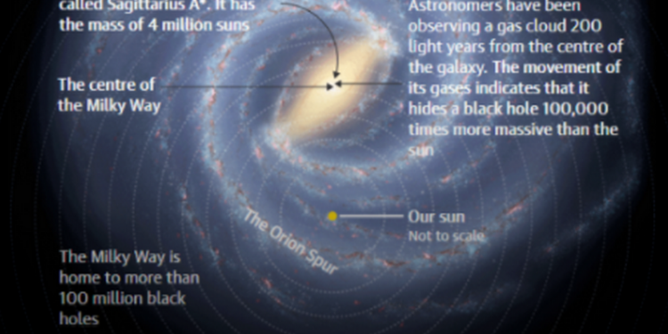 Астрономы нашли черную дыру, которая в 100 тысяч раз больше Солнца