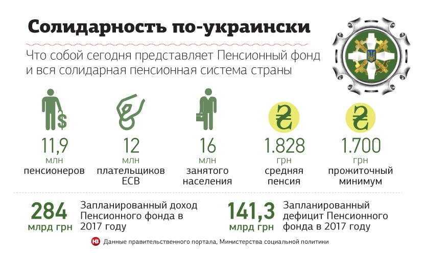 Что собой представляет пенсионная система Украины сейчас и что произойдет после реформы 2