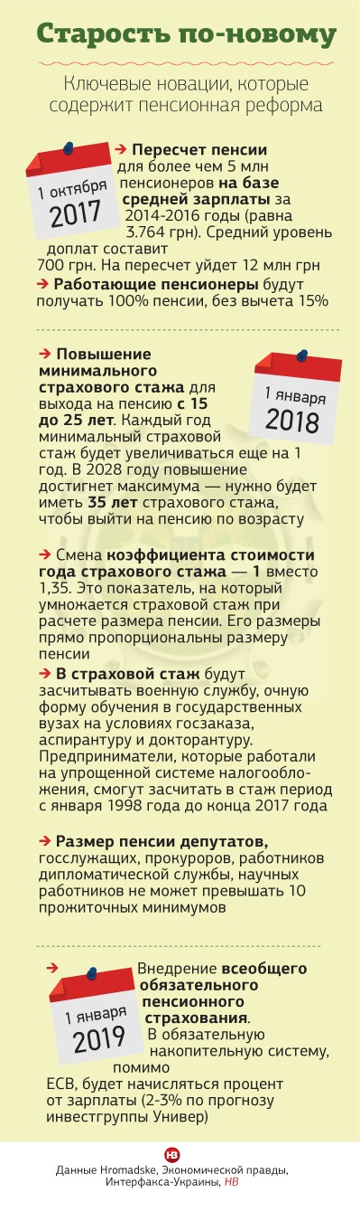 Что собой представляет пенсионная система Украины сейчас и что произойдет после реформы 4