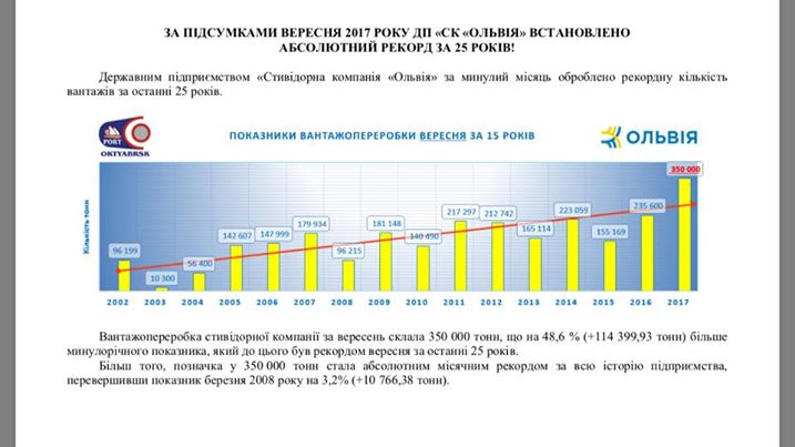 Николаевский морпорт «Ольвия» побил свой 25-летний рекорд по обработке грузов 1