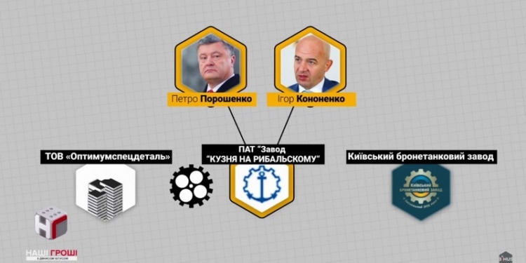 Бронедрузья: фирмы людей, близких к  Порошенко вывели из бронетанковых заводов почти 100 млн гривен