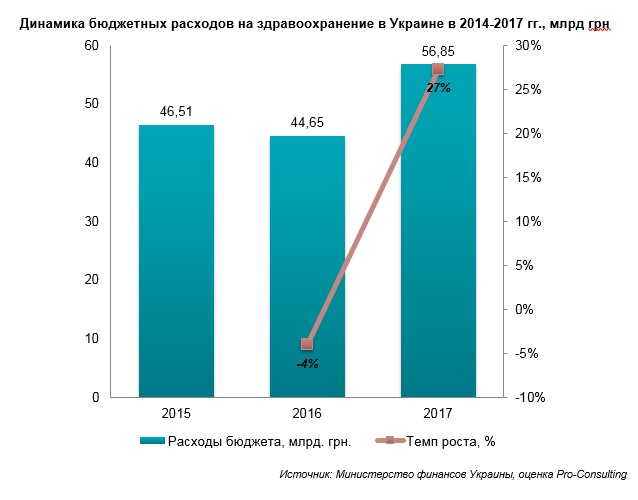 Сколько стоят медуслуги в частных клиниках, и как этот рынок изменится к концу года 2