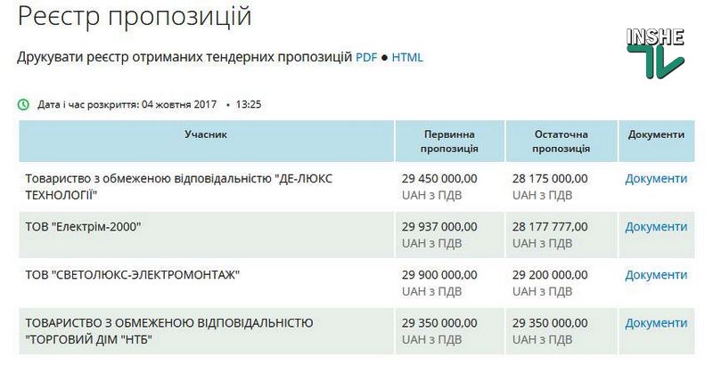 Перепитии вокруг тендера на строительство новой троллейбусной линии в Николаеве: победитель новый, но вновь самый "дорогой" 2