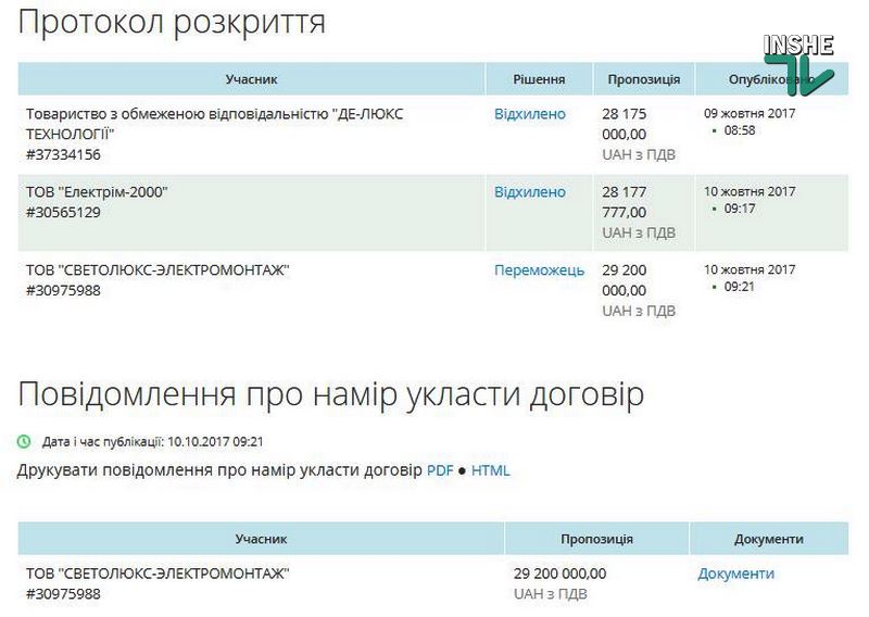 Перепитии вокруг тендера на строительство новой троллейбусной линии в Николаеве: победитель новый, но вновь самый "дорогой" 4