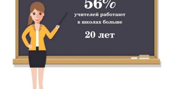 Портрет украинского учителя: женщина за 40 с зарплатой от 7000 грн