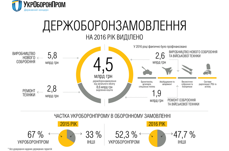 Укроборонпром ответил на журналистское расследование про вывод средств с бронетанковых заводов: непрофессионализм и манипуляция 1