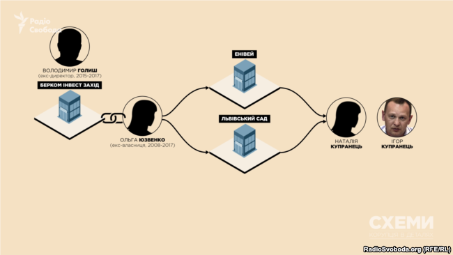 Порты на двоих: фирма, связанная с заместителем Князева, за счет государства охраняет пропускные пункты в порту Николаева – расследование