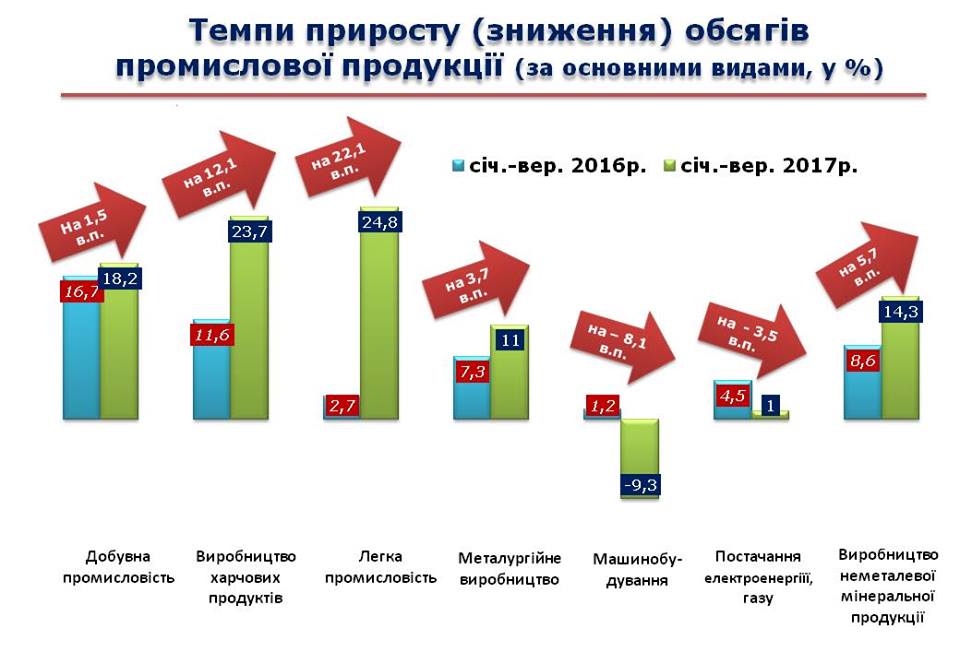 ИПП Николаевской области в этом году выше, чем средний по стране – губернатор Савченко 3