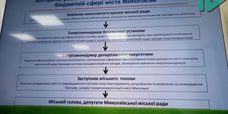 Исполком своим решением внедрил систему энергоменеджмента и энергомониторинга в бюджетной сфере города Николаева