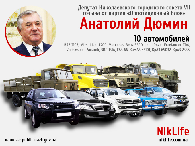 ТОП-10 депутатских автопарков Николаевского горсовета: от электрокаров до старых ГАЗов 19