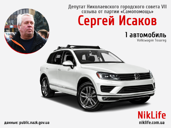 ТОП-10 депутатских автопарков Николаевского горсовета: от электрокаров до старых ГАЗов 3