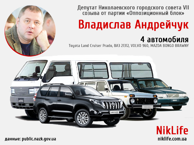 ТОП-10 депутатских автопарков Николаевского горсовета: от электрокаров до старых ГАЗов 9