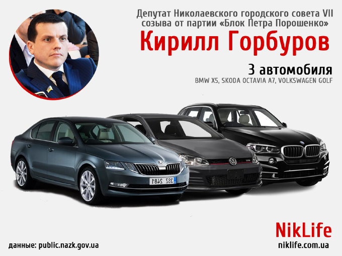 ТОП-10 депутатских автопарков Николаевского горсовета: от электрокаров до старых ГАЗов 13