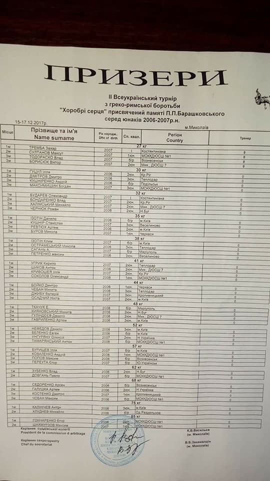 104 юных спортсмена из разных областей Украины стали победителями ІІ Всеукраинского турнира «Храбрые сердца» в Николаеве 1
