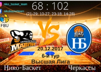 «Нико-Баскет» уверенно одолел баскетболистов Черкасс