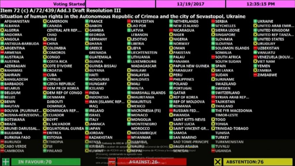 Кто голосовал против резолюции ООН по Крыму 1