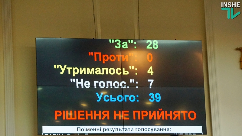 «Дорожная» сессия Николаевского облсовета закончилась пшиком – депутаты завалили голосование по проекту решения 9