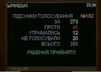 Государственный бюджет принят. С дефицитом в 75 млрд.грн. (ИНФОГРАФИКА)