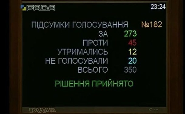 Государственный бюджет принят. С дефицитом в 75 млрд.грн. (ИНФОГРАФИКА)