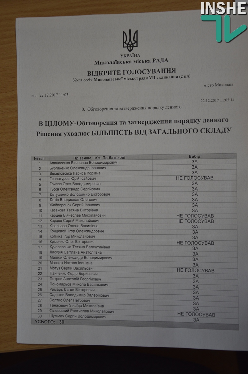 Депутаты Николаевского горсовета так и не смогли утвердить повестку дня земельной сессии – она состоится в другой день 13