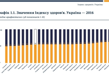 Николаевцы больше всех в Украине довольны своими больницами. Возможно, потому что половина не обращаются к врачам из-за отсутствия денег