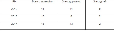 В Николаеве с желтухой (гепатитом А) в больницах находится 33 человека – это и взрослые, и дети 1