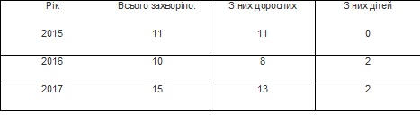 В Николаеве с желтухой (гепатитом А) в больницах находится 33 человека – это и взрослые, и дети 2