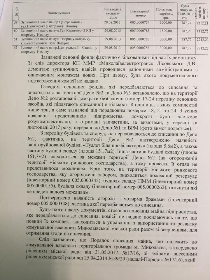 Списание имущества КП «Николаевэлектротранс» является нецелесообразным и неправомерным – выводы рабочей группы 3