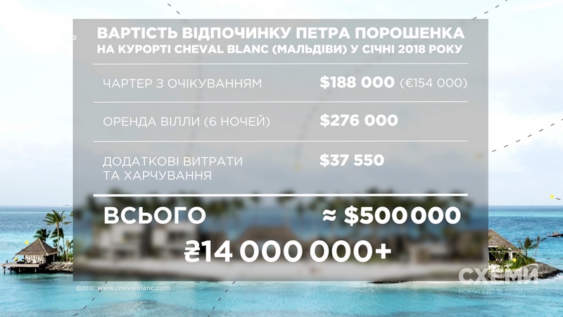 Порошенко отдал $500 тыс за отдых на отдельном острове на Мальдивах – СМИ 3