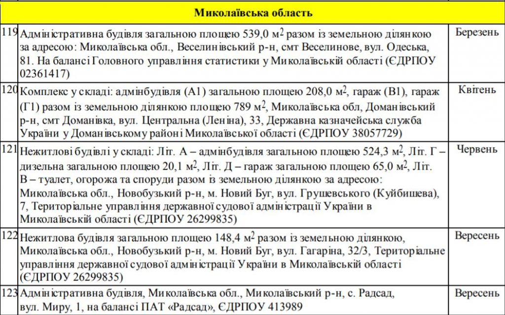 Что бывает, когда не знаешь разницы. Глава ФГИУ обещает продать даже корабли 4