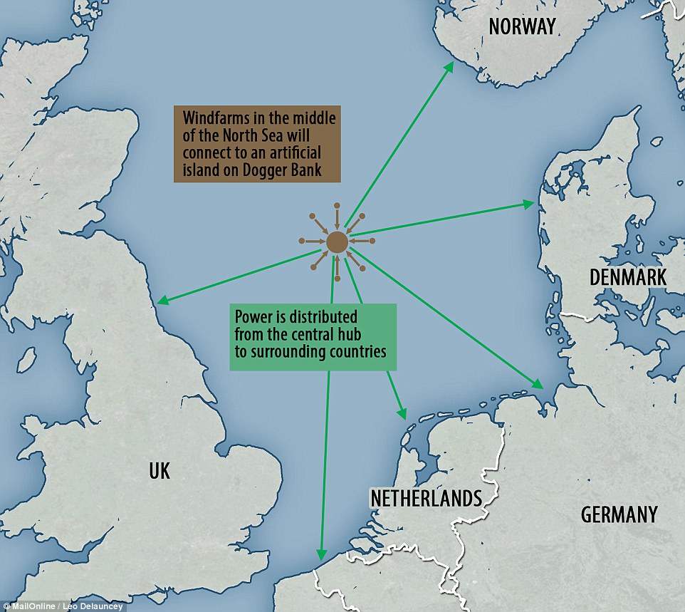 В море возле Великобритании 6 стран построят самую мощную ветроэлектростанцию на насыпном острове 7