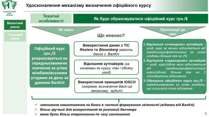 Нацбанк задумался над изменением методологии расчета официального курса гривны 2