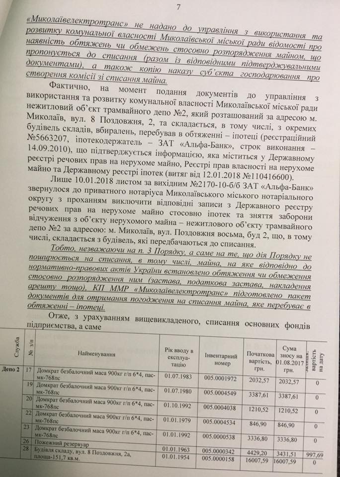 Списание имущества КП «Николаевэлектротранс» является нецелесообразным и неправомерным – выводы рабочей группы 13