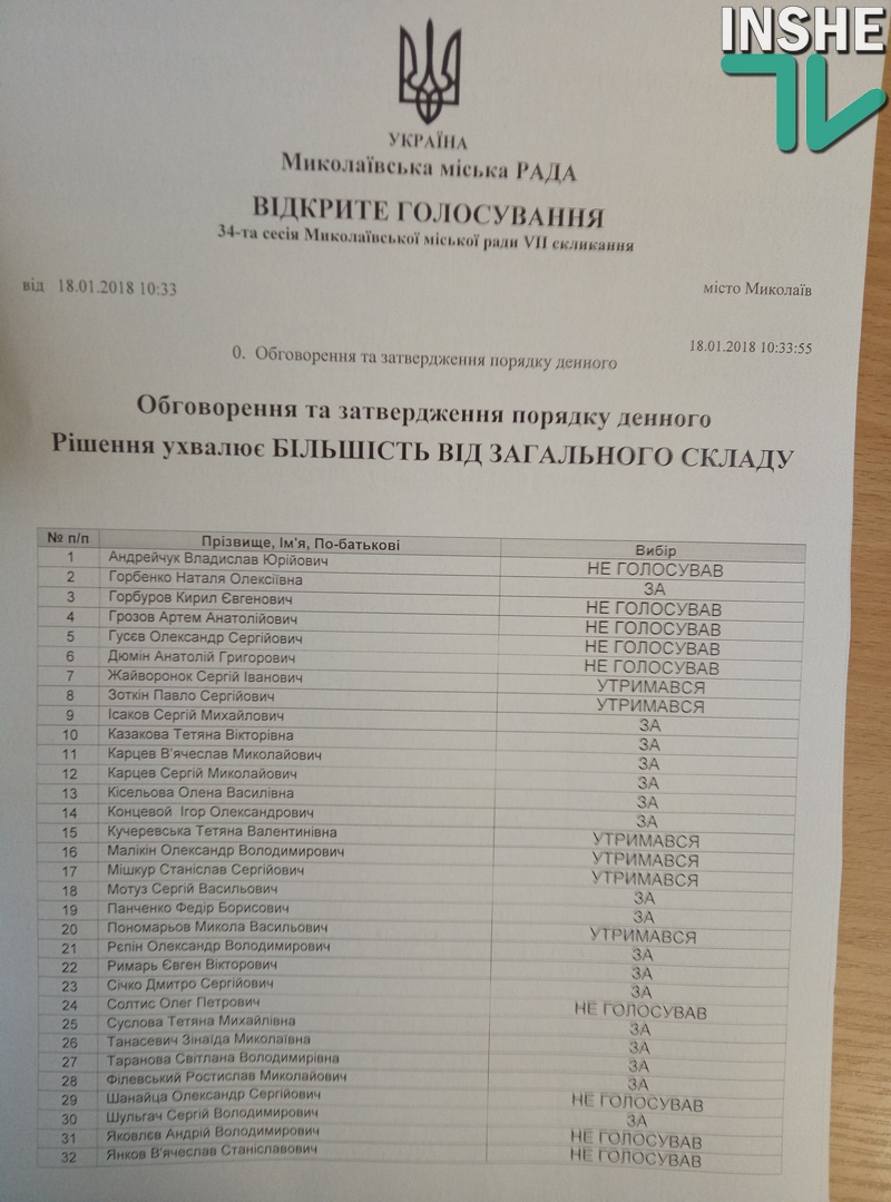 Депутаты Николаевского горсовета не включили в повестку дня сессии вопрос о проверке использования субвенции на ремонт аэропорта 1