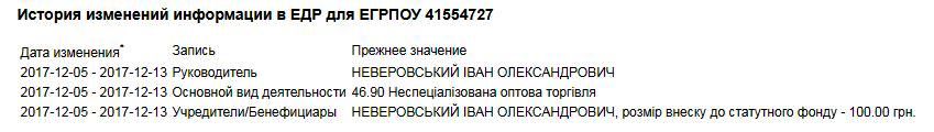 Уже теплее: тендера на энергосервис 10 школ Николаева выигрывает фирма, с капиталом в 1000 грн., еще полгода назад занимавшаяся торговлей 3