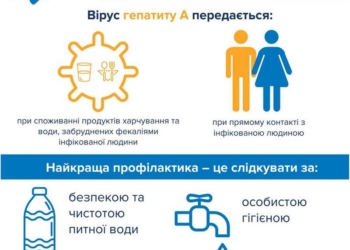 «Заболели 47 человек» – в Минздраве заявили, что эпидемии гепатита в Николаеве нет