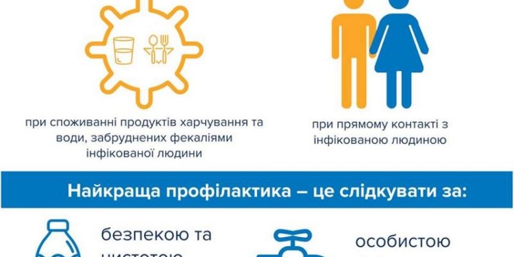 «Заболели 47 человек» – в Минздраве заявили, что эпидемии гепатита в Николаеве нет