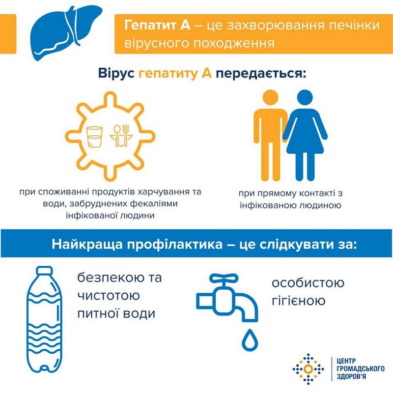 «Заболели 47 человек» – в Минздраве заявили, что эпидемии гепатита в Николаеве нет 1