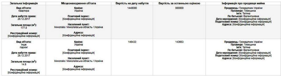 Нардеп Артем Ильюк одолжил денег у Тимошина и приобрел вторую квартиру в Николаеве 2